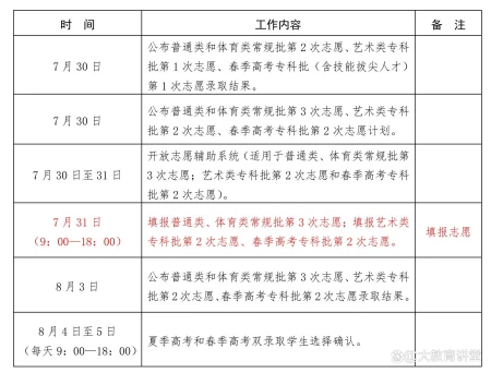 山东省2023年高考录取工作进程，这几个节点一定要牢记！